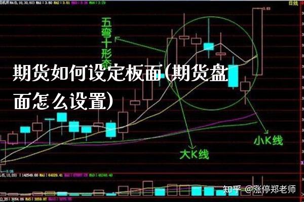 期货如何设定板面(期货盘面怎么设置)_https://www.boyangwujin.com_原油直播间_第1张
