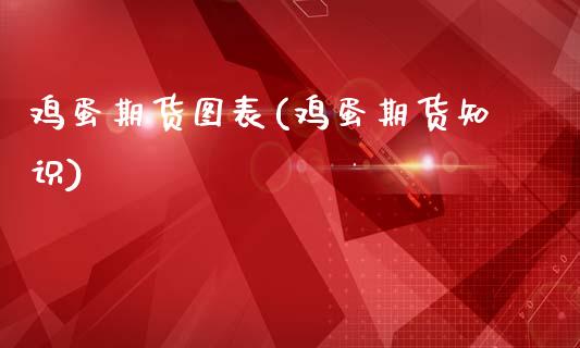 鸡蛋期货图表(鸡蛋期货知识)_https://www.boyangwujin.com_期货直播间_第1张