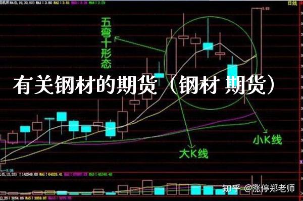 有关钢材的期货（钢材 期货）