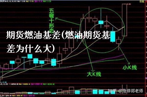 期货燃油基差(燃油期货基差为什么大)