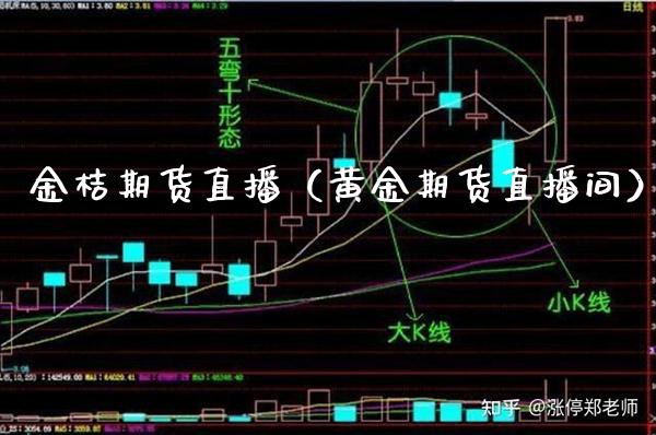 金桔期货直播（黄金期货直播间）_https://www.boyangwujin.com_恒生指数_第1张