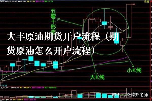 大丰原油期货开户流程（期货原油怎么开户流程）