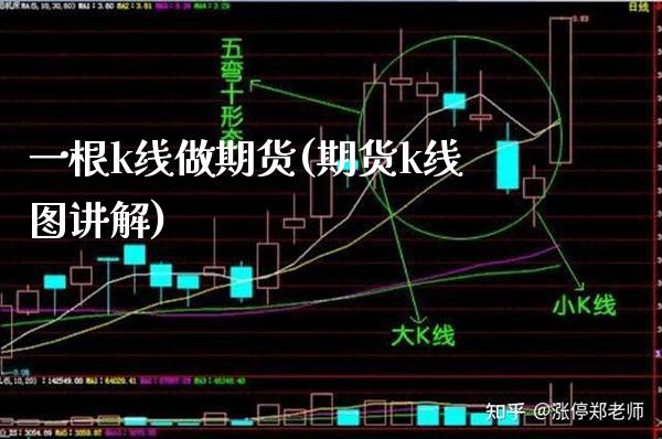 一根k线做期货(期货k线图讲解)_https://www.boyangwujin.com_原油直播间_第1张