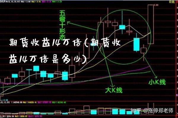 期货收益14万倍(期货收益14万倍是多少)_https://www.boyangwujin.com_期货直播间_第1张