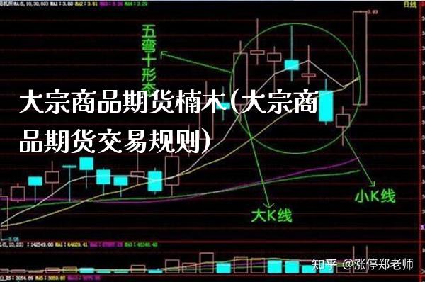 大宗商品期货楠木(大宗商品期货交易规则)