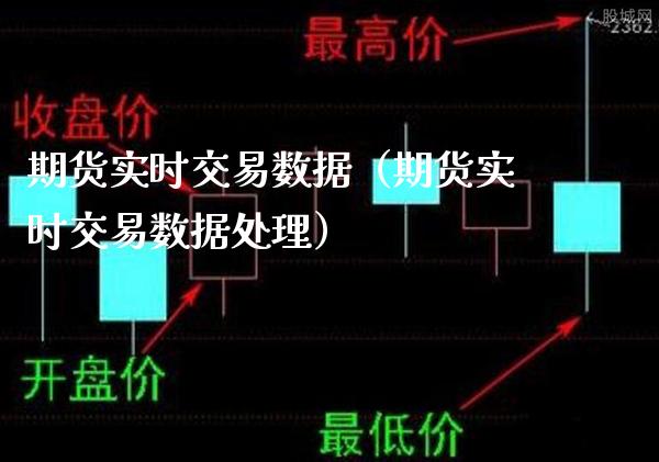 期货实时交易数据（期货实时交易数据处理）_https://www.boyangwujin.com_期货直播间_第1张
