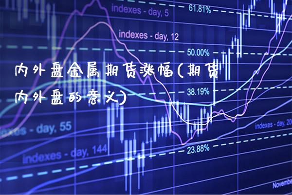 内外盘金属期货涨幅(期货内外盘的意义)_https://www.boyangwujin.com_期货直播间_第1张
