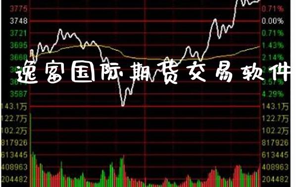 逸富国际期货交易软件