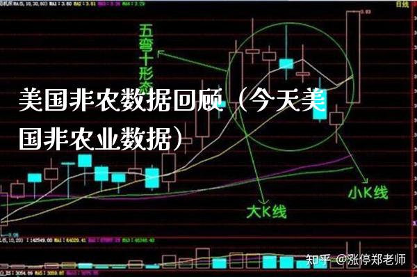 美国非农数据回顾（今天美国非农业数据）_https://www.boyangwujin.com_期货直播间_第1张
