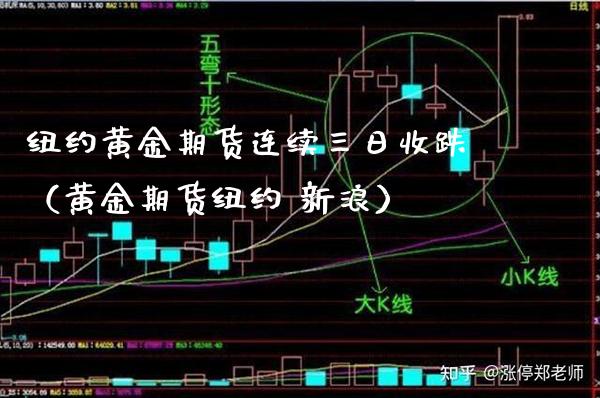 纽约黄金期货连续三日收跌（黄金期货纽约 新浪）_https://www.boyangwujin.com_期货直播间_第1张