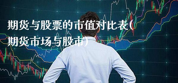 期货与股票的市值对比表(期货市场与股市)_https://www.boyangwujin.com_期货直播间_第1张