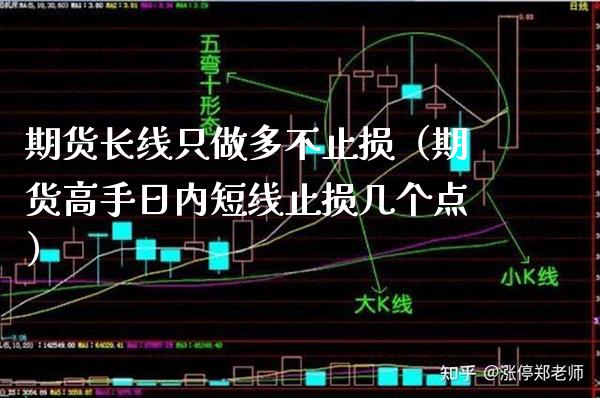 期货长线只做多不止损（期货高手日内短线止损几个点）_https://www.boyangwujin.com_黄金期货_第1张