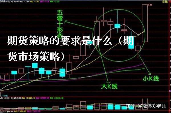 期货策略的要求是什么（期货市场策略）_https://www.boyangwujin.com_期货直播间_第1张