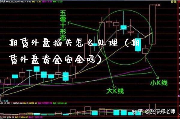 期货外盘损失怎么处理（期货外盘资金安全吗）