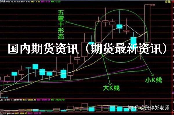 国内期货资讯（期货最新资讯）_https://www.boyangwujin.com_期货直播间_第1张