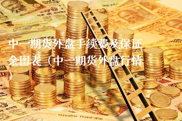 中一期货外盘手续费及保证金图表（中一期货外盘行情）_https://www.boyangwujin.com_期货直播间_第1张