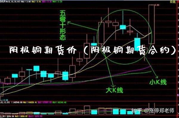 阴极铜期货价（阴极铜期货合约）_https://www.boyangwujin.com_原油期货_第1张