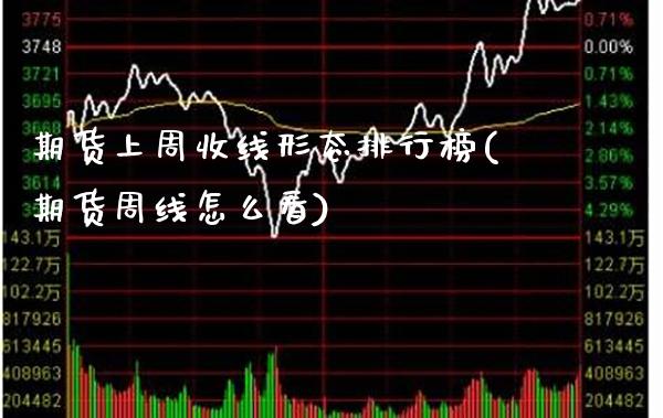 期货上周收线形态排行榜(期货周线怎么看)