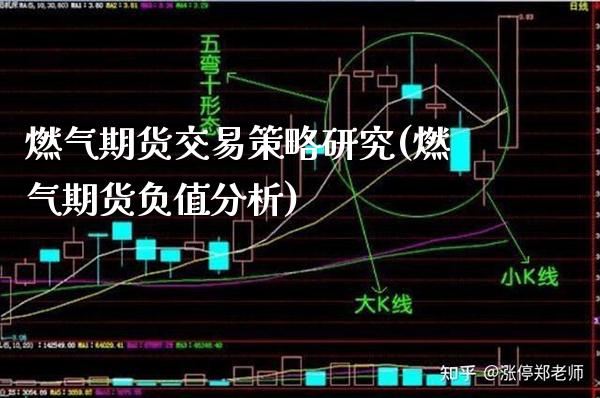 燃气期货交易策略研究(燃气期货负值分析)