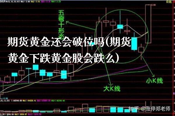 期货黄金还会破位吗(期货黄金下跌黄金股会跌么)