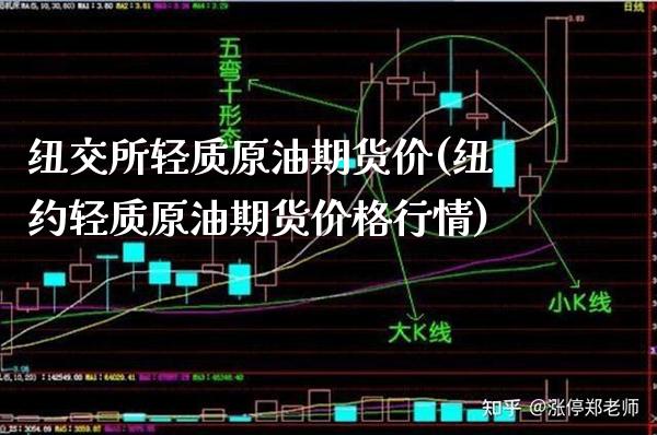 纽交所轻质原油期货价(纽约轻质原油期货价格行情)_https://www.boyangwujin.com_期货开户_第1张
