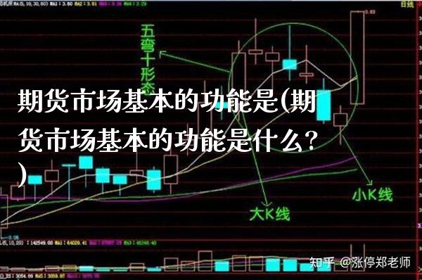 期货市场基本的功能是(期货市场基本的功能是什么?)_https://www.boyangwujin.com_期货直播间_第1张