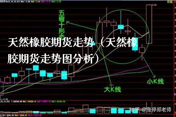 天然橡胶期货走势（天然橡胶期货走势图分析）_https://www.boyangwujin.com_黄金期货_第1张