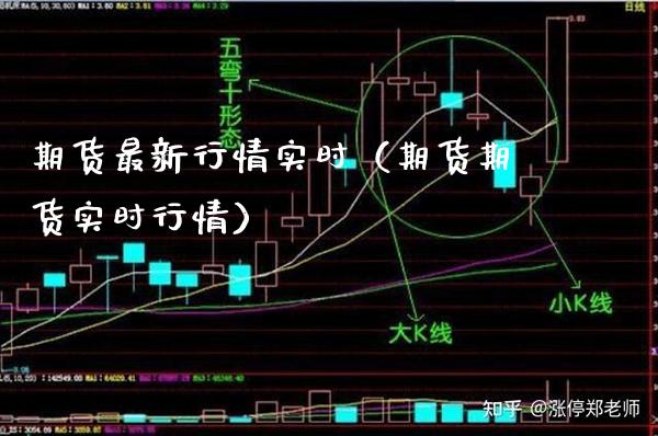 期货最新行情实时（期货期货实时行情）_https://www.boyangwujin.com_期货直播间_第1张