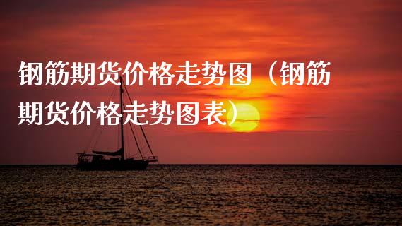 钢筋期货价格走势图（钢筋期货价格走势图表）