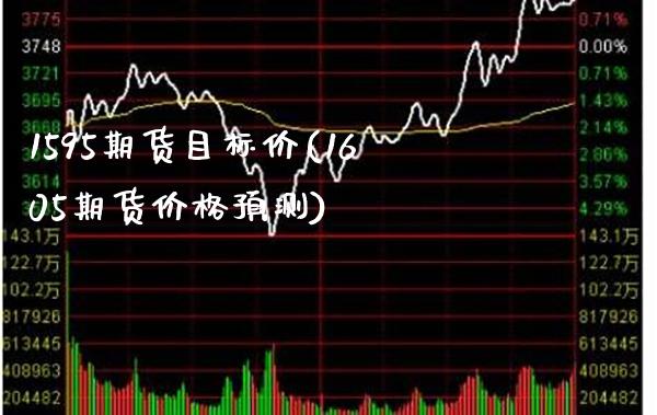 1595期货目标价(1605期货价格预测)_https://www.boyangwujin.com_期货直播间_第1张