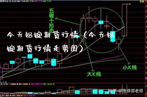 今天铝锭期货行情（今天铝锭期货行情走势图）_https://www.boyangwujin.com_期货直播间_第1张