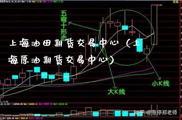 上海油田期货交易中心（上海原油期货交易中心）_https://www.boyangwujin.com_期货直播间_第1张