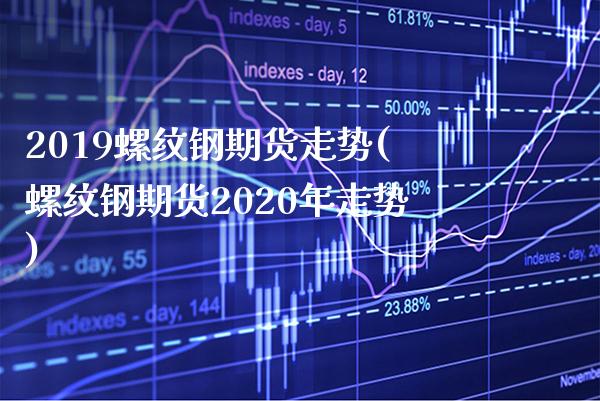 2019螺纹钢期货走势(螺纹钢期货2020年走势)