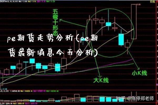 pe期货走势分析(pe期货最新消息今天分析)_https://www.boyangwujin.com_原油期货_第1张