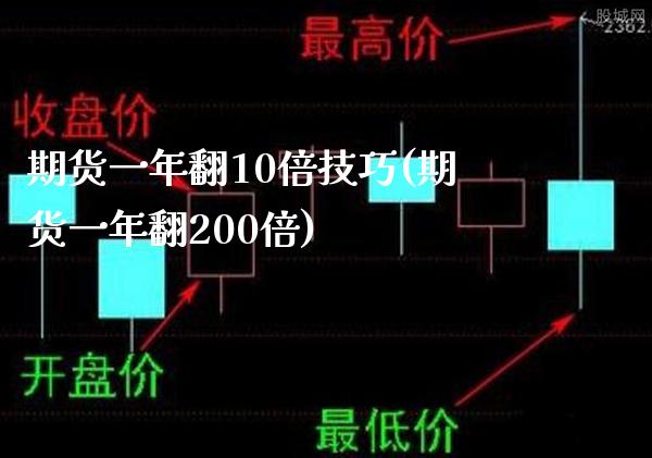 期货一年翻10倍技巧(期货一年翻200倍)