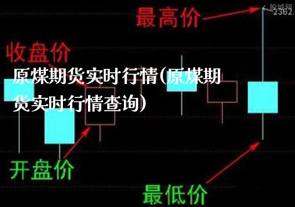 原煤期货实时行情(原煤期货实时行情查询)