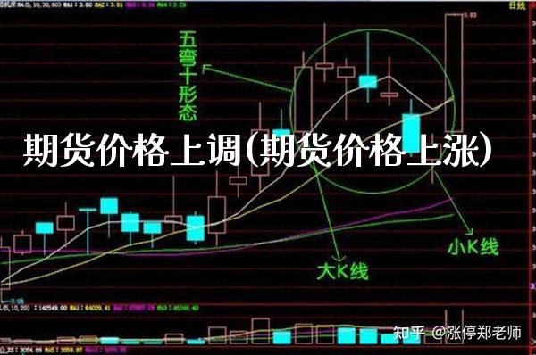 期货价格上调(期货价格上涨)_https://www.boyangwujin.com_期货直播间_第1张