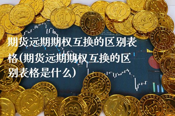 期货远期期权互换的区别表格(期货远期期权互换的区别表格是什么)_https://www.boyangwujin.com_黄金期货_第1张