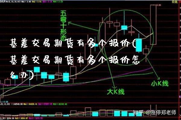 基差交易期货有多个报价(基差交易期货有多个报价怎么办)_https://www.boyangwujin.com_期货直播间_第1张