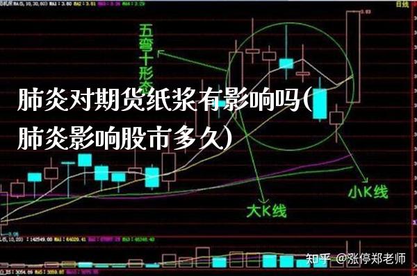 肺炎对期货纸浆有影响吗(肺炎影响股市多久)_https://www.boyangwujin.com_道指期货_第1张