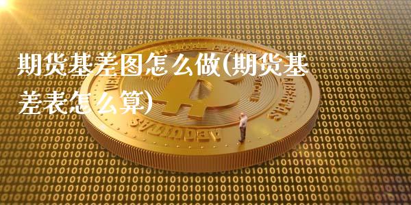 期货基差图怎么做(期货基差表怎么算)_https://www.boyangwujin.com_恒指期货_第1张