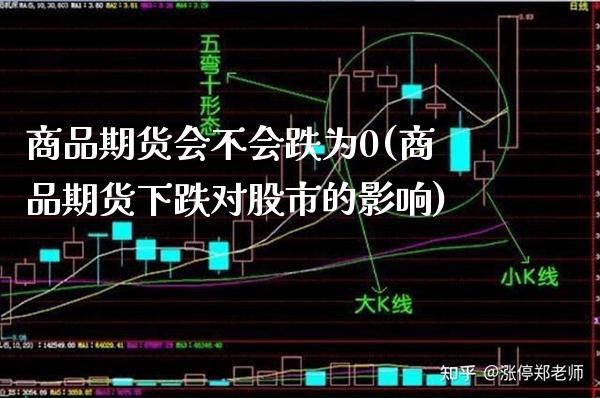 商品期货会不会跌为0(商品期货下跌对股市的影响)_https://www.boyangwujin.com_恒生指数_第1张