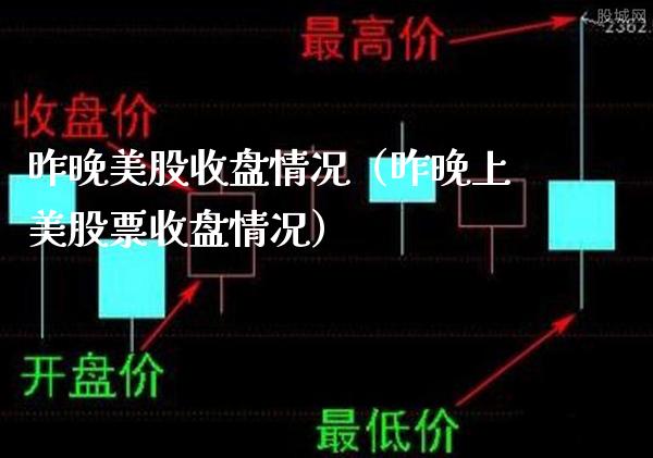 昨晚美股收盘情况（昨晚上美股票收盘情况）_https://www.boyangwujin.com_期货直播间_第1张