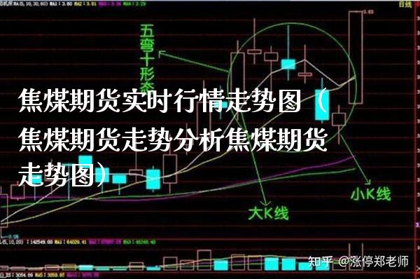 焦煤期货实时行情走势图（焦煤期货走势分析焦煤期货走势图）_https://www.boyangwujin.com_道指期货_第1张