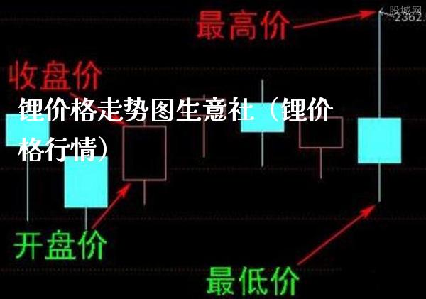 锂价格走势图生意社（锂价格行情）_https://www.boyangwujin.com_原油期货_第1张