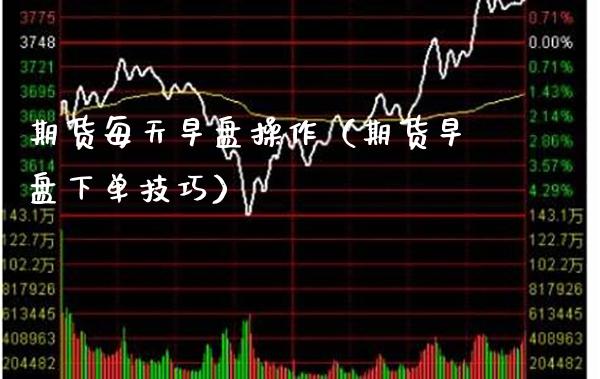 期货每天早盘操作（期货早盘下单技巧）_https://www.boyangwujin.com_黄金期货_第1张