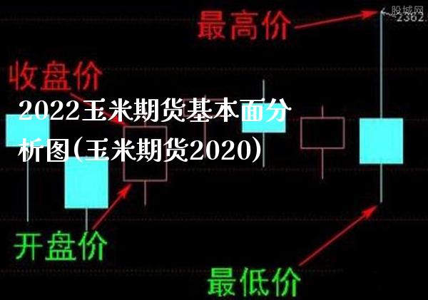 2022玉米期货基本面分析图(玉米期货2020)