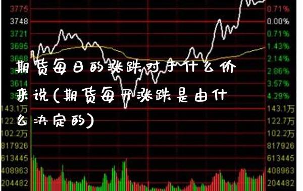 期货每日的涨跌对于什么价来说(期货每天涨跌是由什么决定的)_https://www.boyangwujin.com_期货直播间_第1张