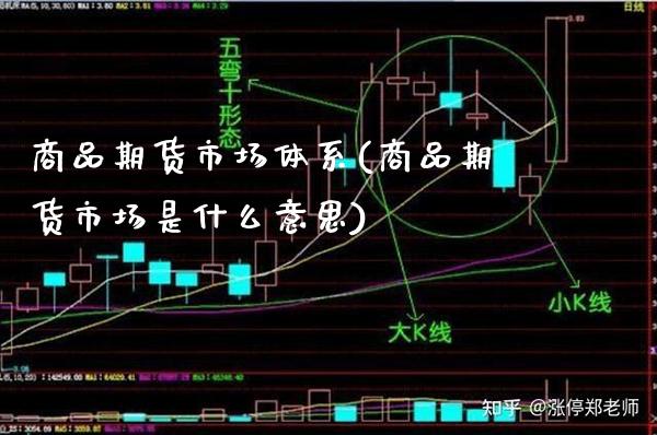 商品期货市场体系(商品期货市场是什么意思)_https://www.boyangwujin.com_恒指期货_第1张