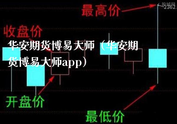 华安期货博易大师（华安期货博易大师app）_https://www.boyangwujin.com_期货直播间_第1张